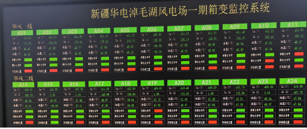 華電淖毛湖風電場一期箱變通訊系統升級外委項目效果圖